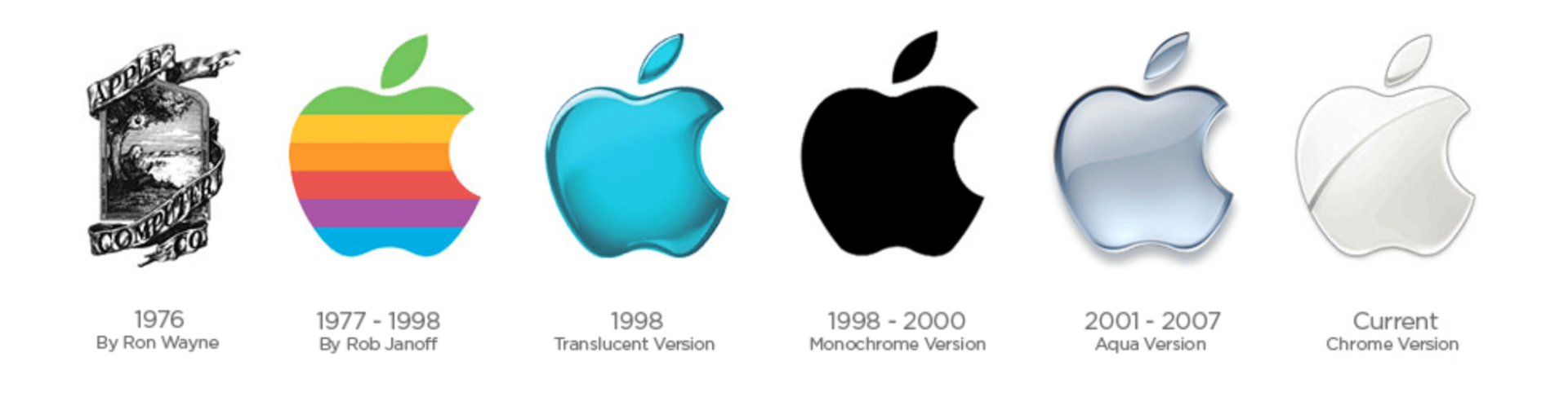 برند Apple برند Apple